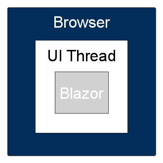 Blazor webassembly