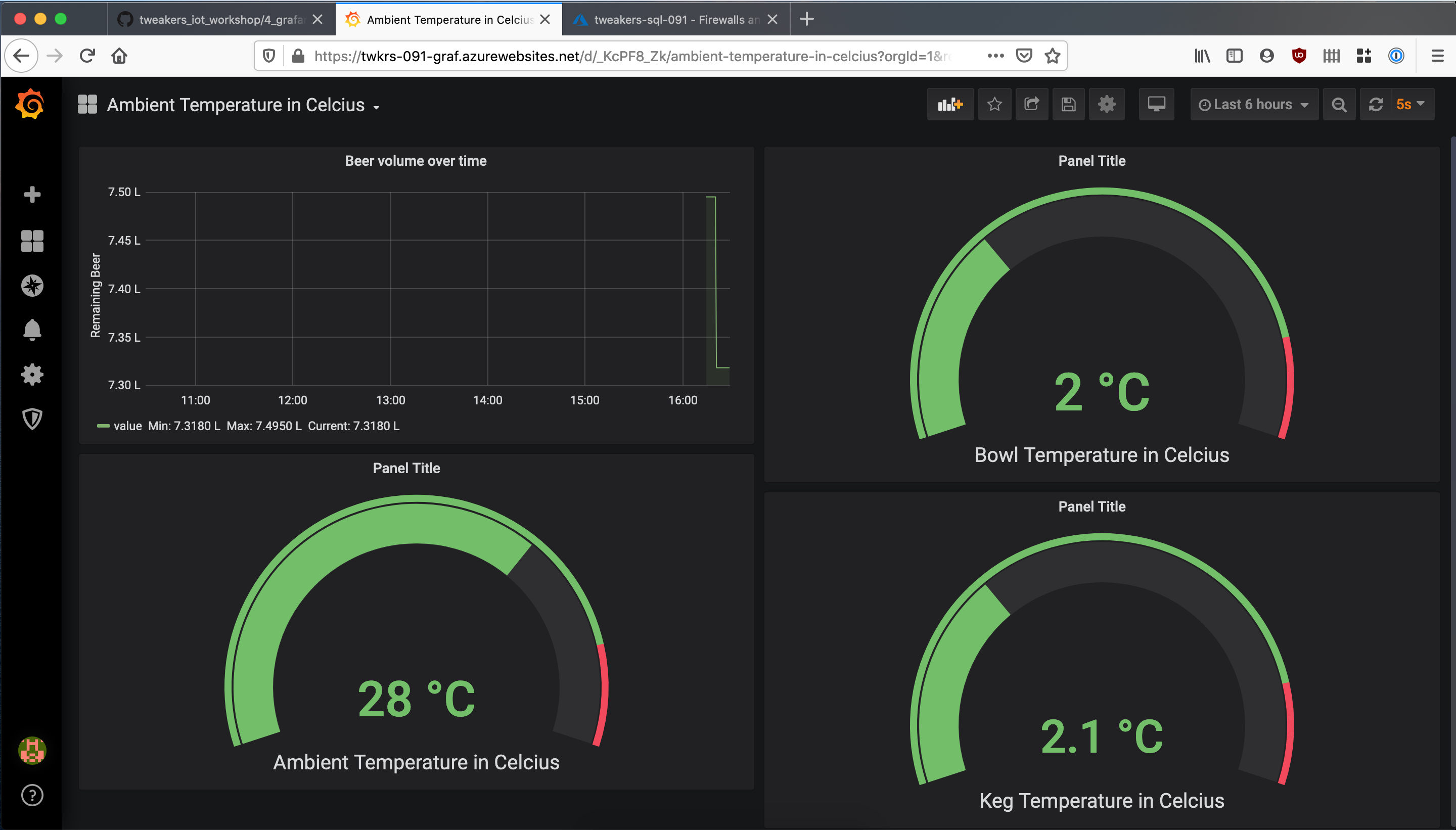 Biertap data op het dashboard